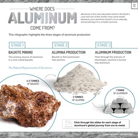 aluminum fabrication process|where does aluminium come from.